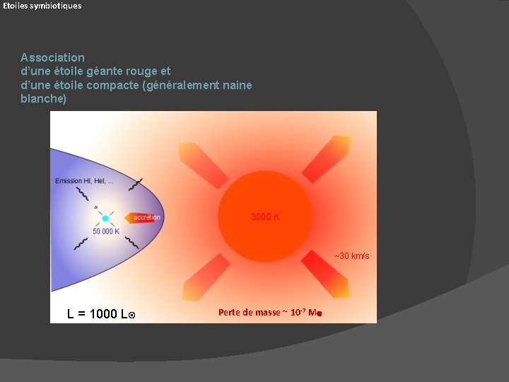 Etoiles symbiotiques Association d’une étoile géante rouge et d’une étoile compacte (généralement naine blanche)