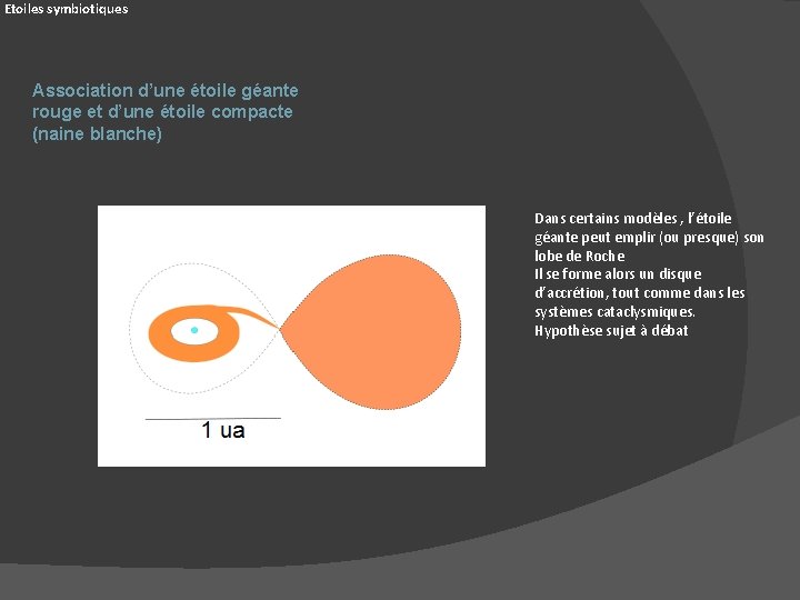 Etoiles symbiotiques Association d’une étoile géante rouge et d’une étoile compacte (naine blanche) Dans