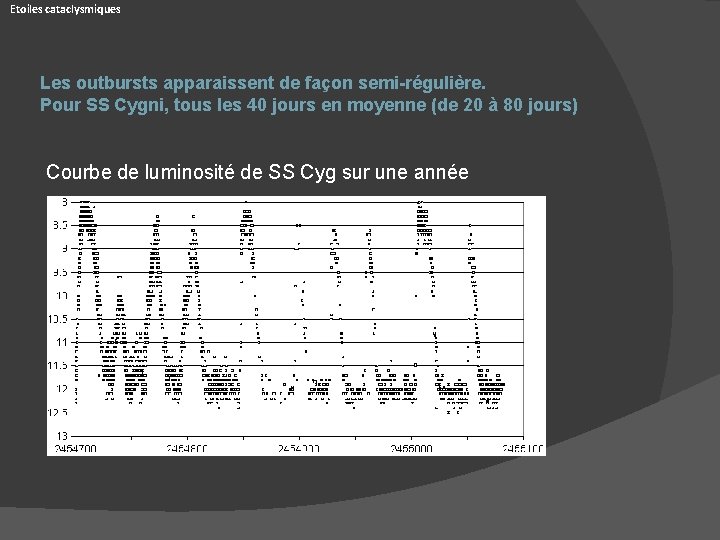 Etoiles cataclysmiques Les outbursts apparaissent de façon semi-régulière. Pour SS Cygni, tous les 40