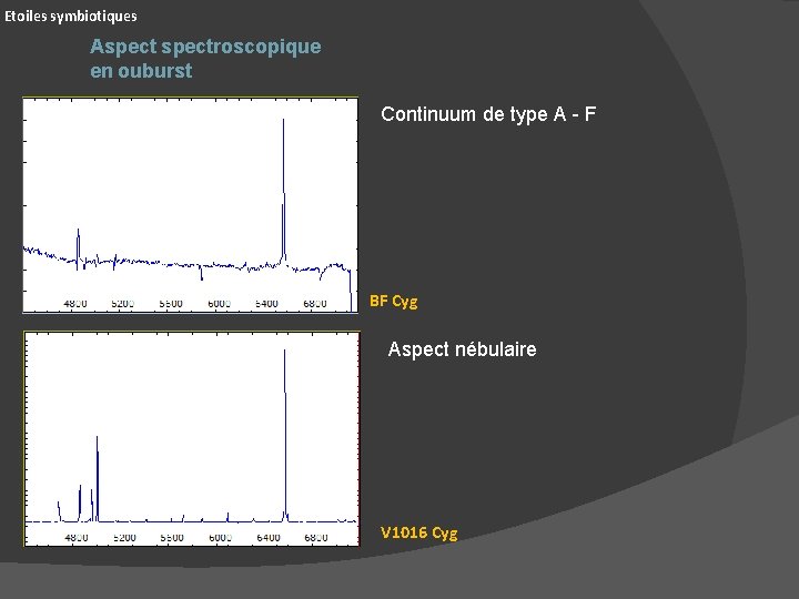 Etoiles symbiotiques Aspectroscopique en ouburst Continuum de type A - F BF Cyg Aspect