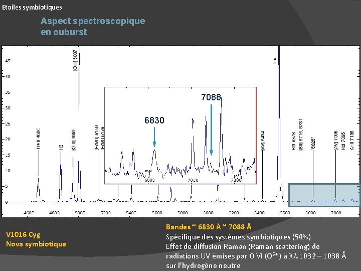 Etoiles symbiotiques Aspectroscopique en ouburst 7088 6830 V 1016 Cyg Nova symbiotique Bandes ~