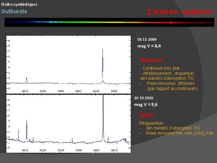 Etoiles symbiotiques Outbursts Z And en outburst 06 12 2009 mag V = 8,