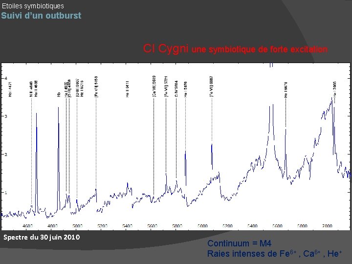 Etoiles symbiotiques Suivi d’un outburst CI Cygni une symbiotique de forte excitation Spectre du