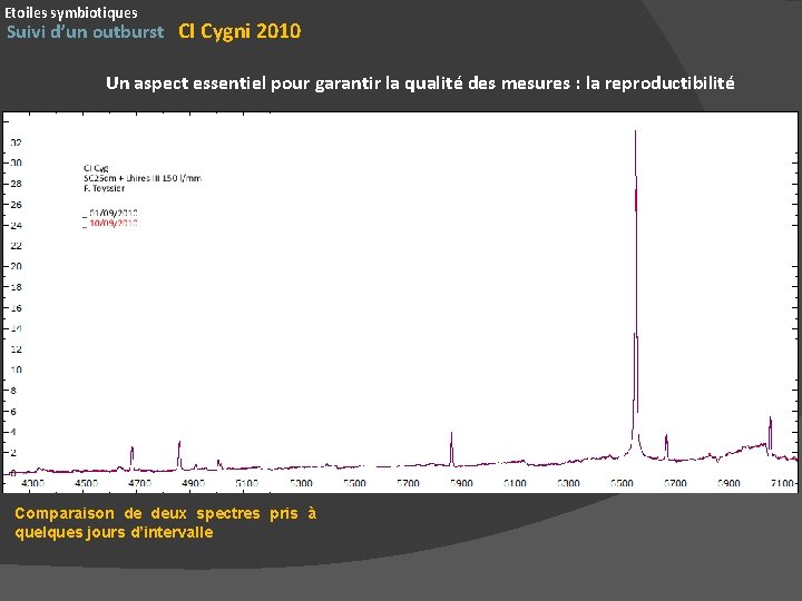 Etoiles symbiotiques Suivi d’un outburst CI Cygni 2010 Un aspect essentiel pour garantir la