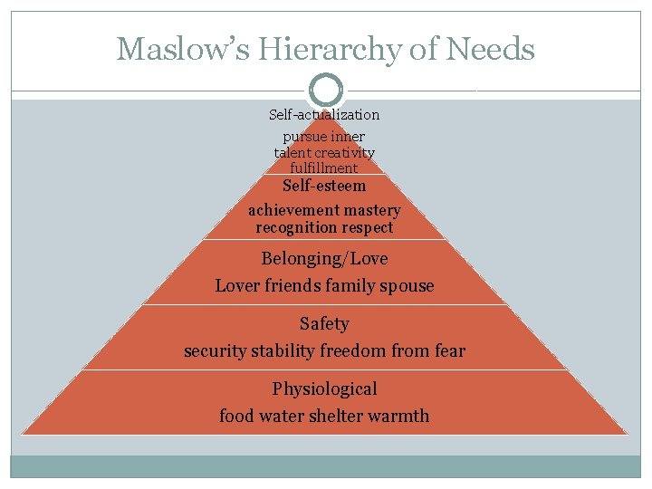 Maslow’s Hierarchy of Needs Self-actualization pursue inner talent creativity fulfillment Self-esteem achievement mastery recognition