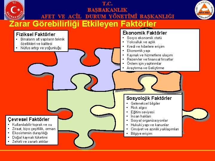 T. C. BAŞBAKANLIK AFET VE ACİL DURUM YÖNETİMİ BAŞKANLIĞI Zarar Görebilirliği Etkileyen Faktörler Fiziksel