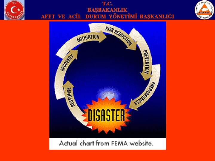 T. C. BAŞBAKANLIK AFET VE ACİL DURUM YÖNETİMİ BAŞKANLIĞI 