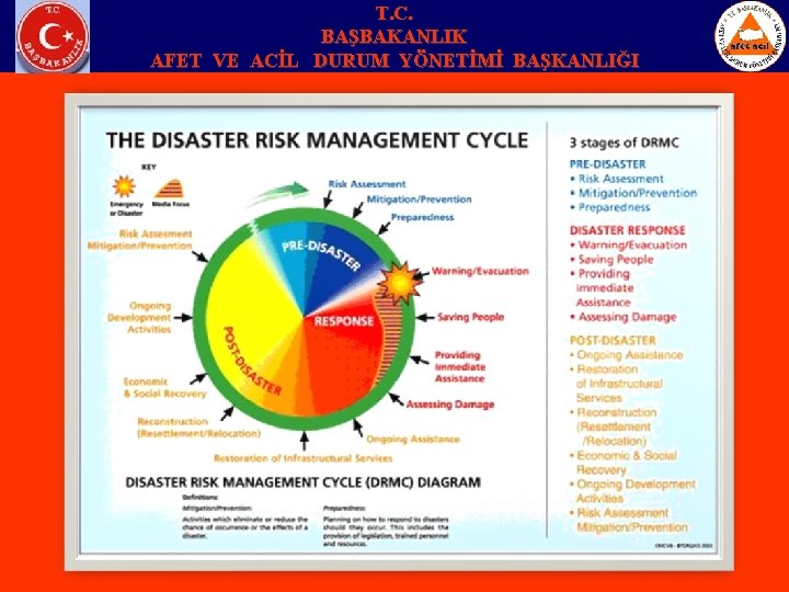 T. C. BAŞBAKANLIK AFET VE ACİL DURUM YÖNETİMİ BAŞKANLIĞI 