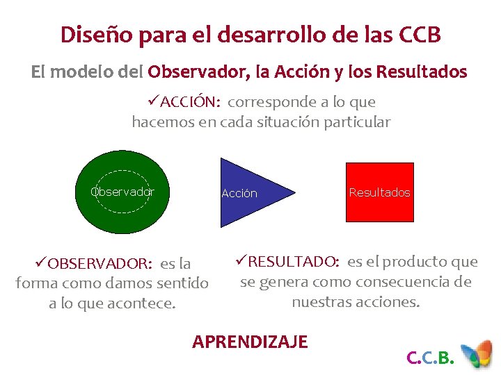 Diseño para el desarrollo de las CCB El modelo del Observador, la Acción y