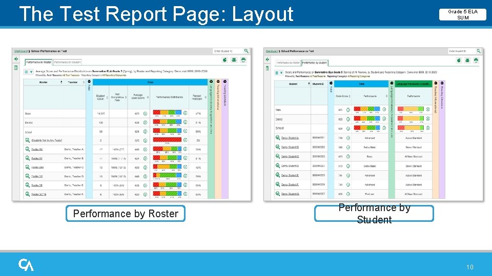 The Test Report Page: Layout Performance by Roster Grade 5 ELA SUM Performance by