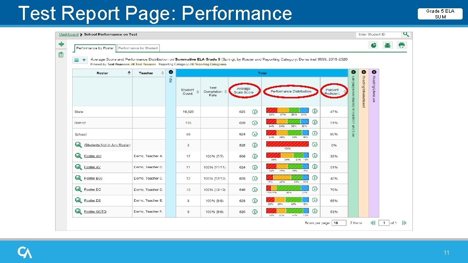 Test Report Page: Performance Measures Grade 5 ELA SUM 11 