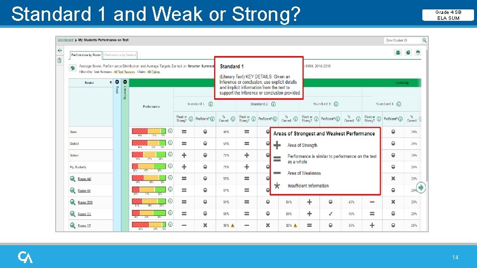 Standard 1 and Weak or Strong? Grade 4 SB ELA SUM 14 
