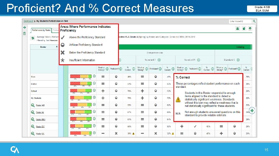 Proficient? And % Correct Measures Grade 4 SB ELA SUM 15 