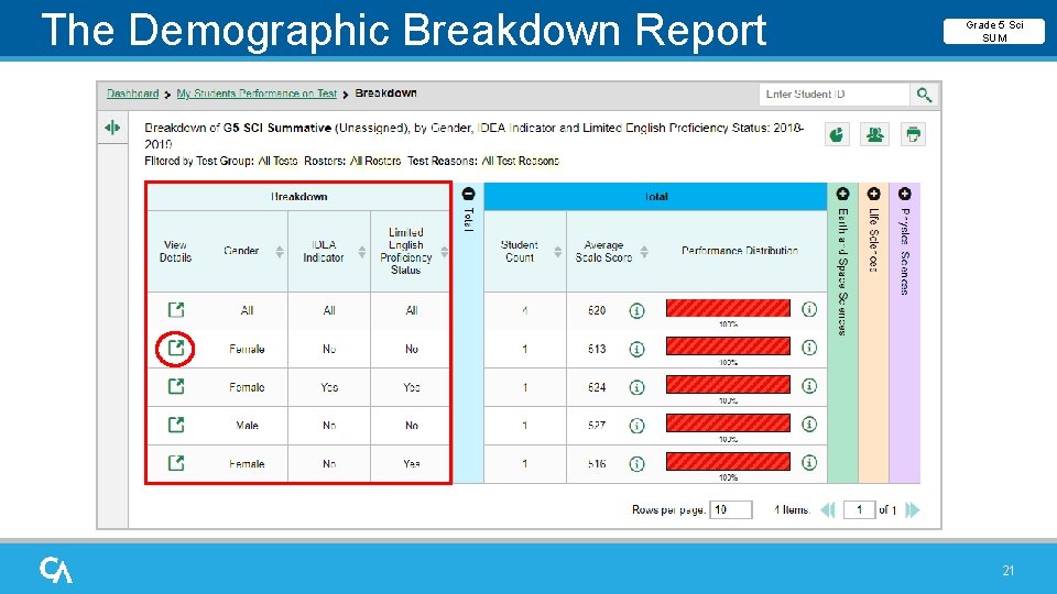The Demographic Breakdown Report Grade 5 Sci SUM 21 