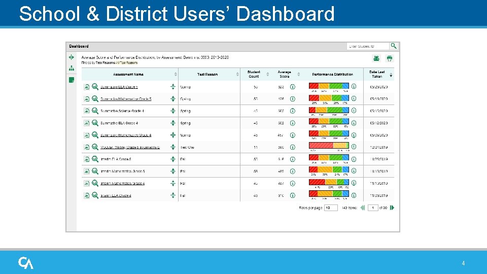 School & District Users’ Dashboard 4 