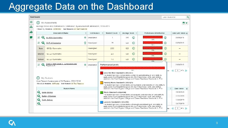 Aggregate Data on the Dashboard 9 