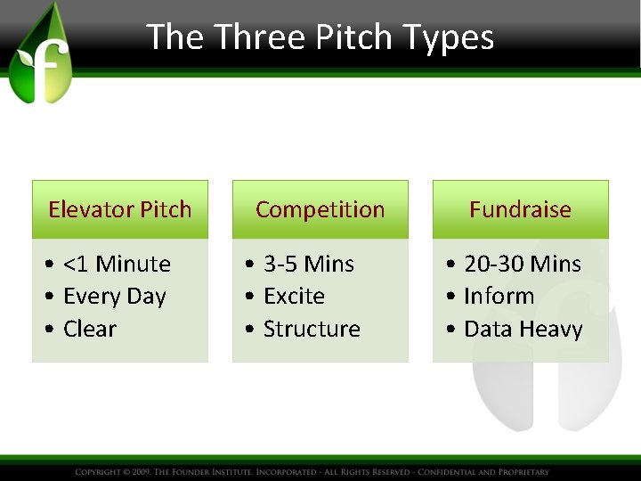 The Three Pitch Types Elevator Pitch • <1 Minute • Every Day • Clear