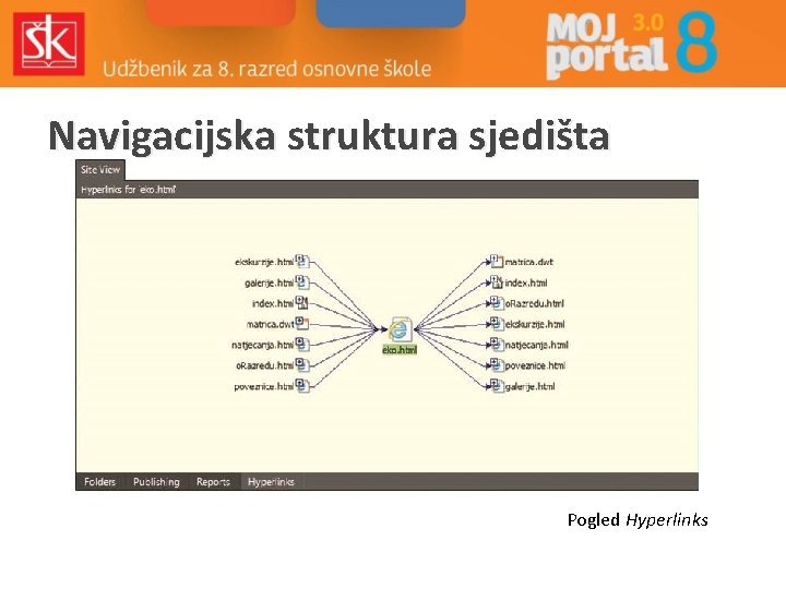 Navigacijska struktura sjedišta Pogled Hyperlinks 