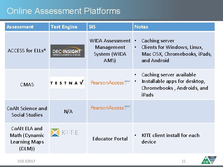 Online Assessment Platforms Assessment Test Engine SIS WIDA Assessment • Caching server Management •