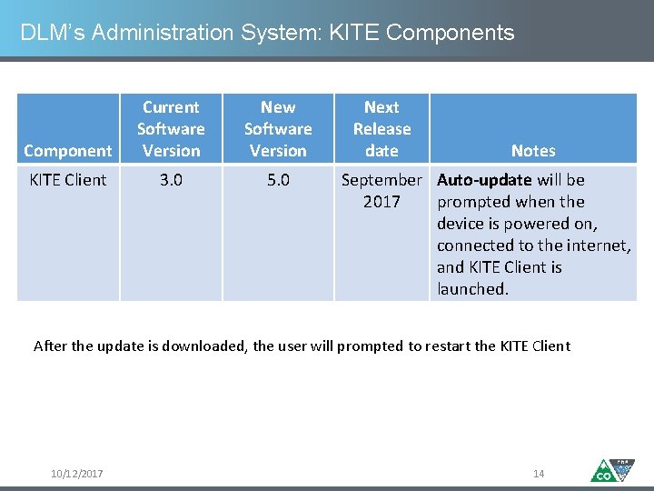 DLM’s Administration System: KITE Components Component Current Software Version New Software Version KITE Client