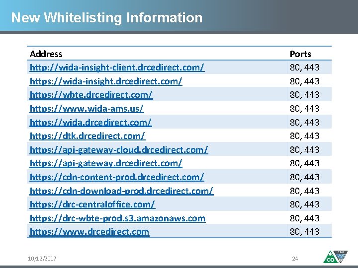 New Whitelisting Information Address http: //wida-insight-client. drcedirect. com/ https: //wida-insight. drcedirect. com/ https: //wbte.