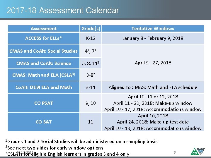 2017 -18 Assessment Calendar Assessment Grade(s) Tentative Windows ACCESS for ELLs® K-12 January 8