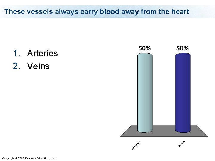 These vessels always carry blood away from the heart 1. Arteries 2. Veins Copyright