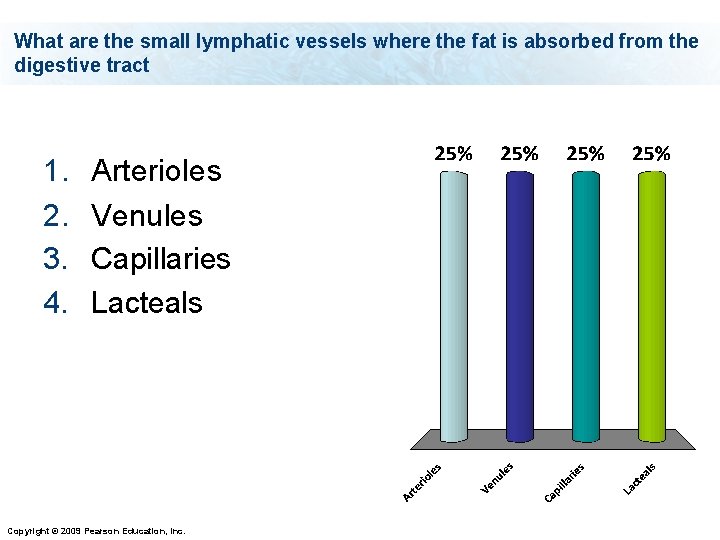 What are the small lymphatic vessels where the fat is absorbed from the digestive