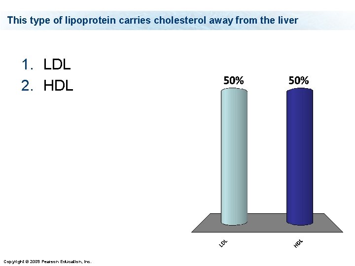This type of lipoprotein carries cholesterol away from the liver 1. LDL 2. HDL