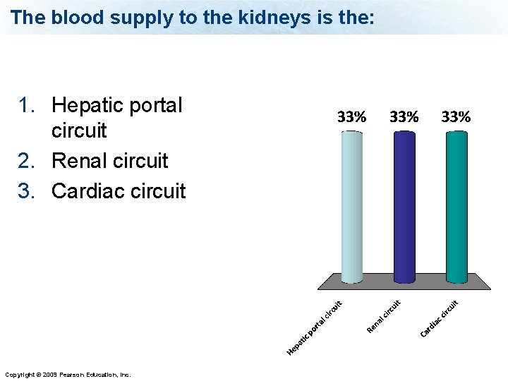 The blood supply to the kidneys is the: 1. Hepatic portal circuit 2. Renal