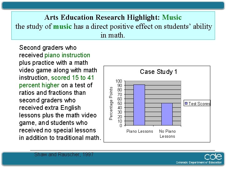 Arts Education Research Highlight: Music the study of music has a direct positive effect