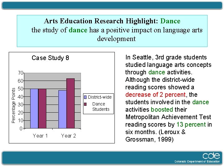 Arts Education Research Highlight: Dance the study of dance has a positive impact on