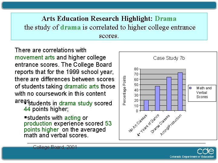 Arts Education Research Highlight: Drama the study of drama is correlated to higher college