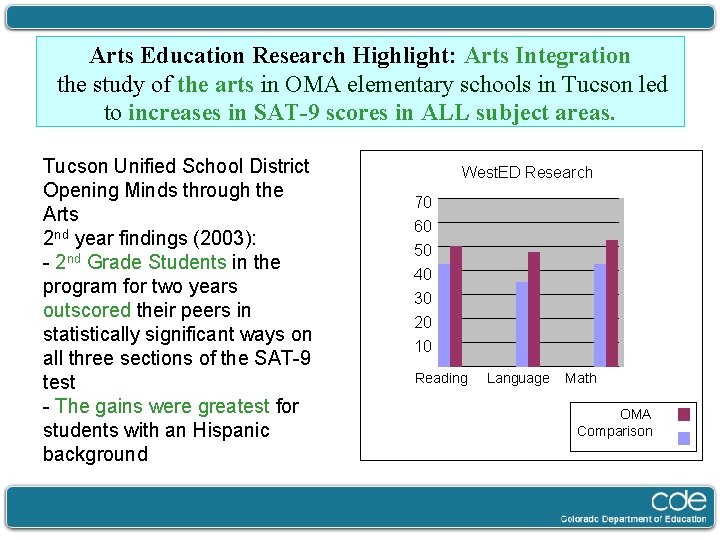 Arts Education Research Highlight: Arts Integration the study of the arts in OMA elementary