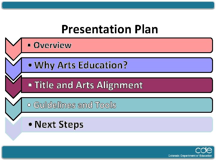 Presentation Plan • Overview • Why Arts Education? • Title and Arts Alignment •