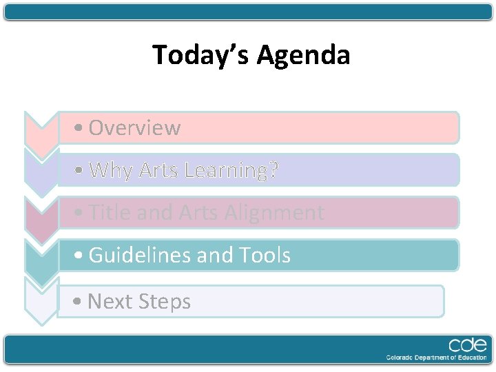 Today’s Agenda • Overview • Why Arts Learning? • Title and Arts Alignment •