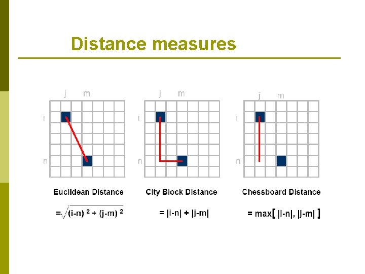 Distance measures 