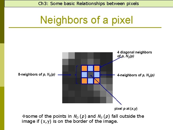 Ch 3: Some basic Relationships between pixels Neighbors of a pixel vsome of the