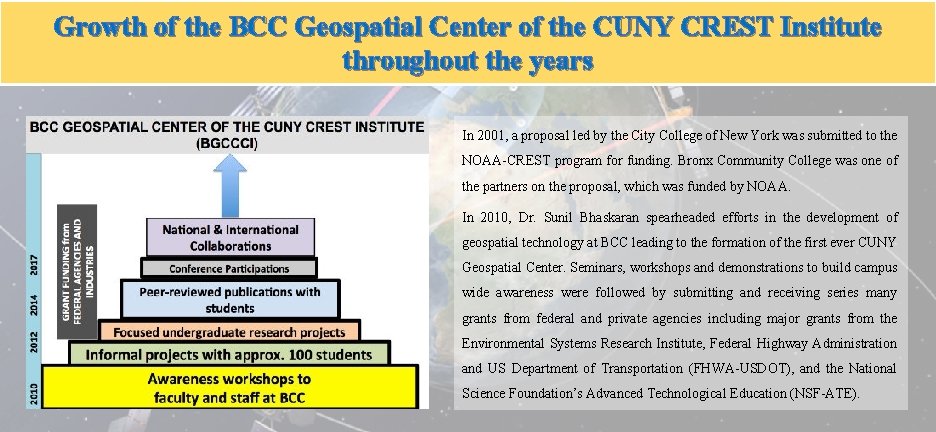 Growth of the BCC Geospatial Center of the CUNY CREST Institute throughout the years