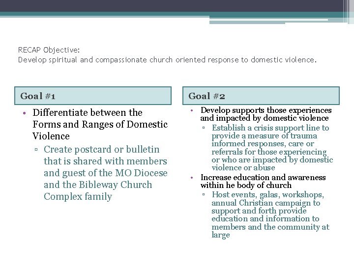 RECAP Objective: Develop spiritual and compassionate church oriented response to domestic violence. Goal #1