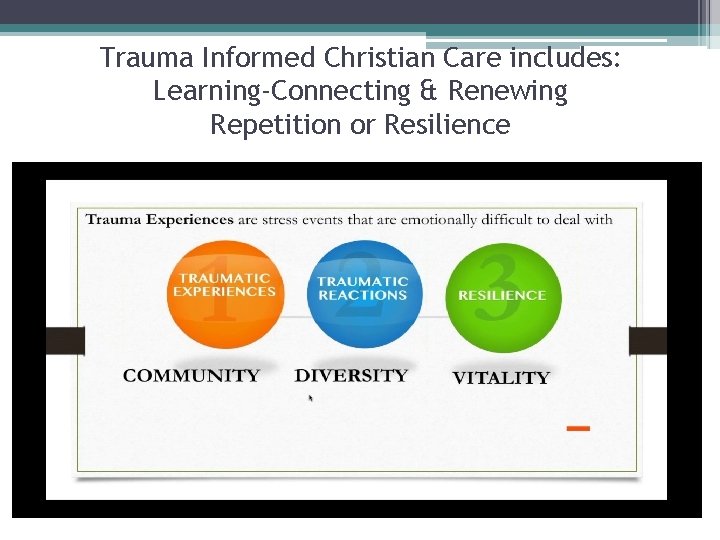 Trauma Informed Christian Care includes: Learning-Connecting & Renewing Repetition or Resilience 