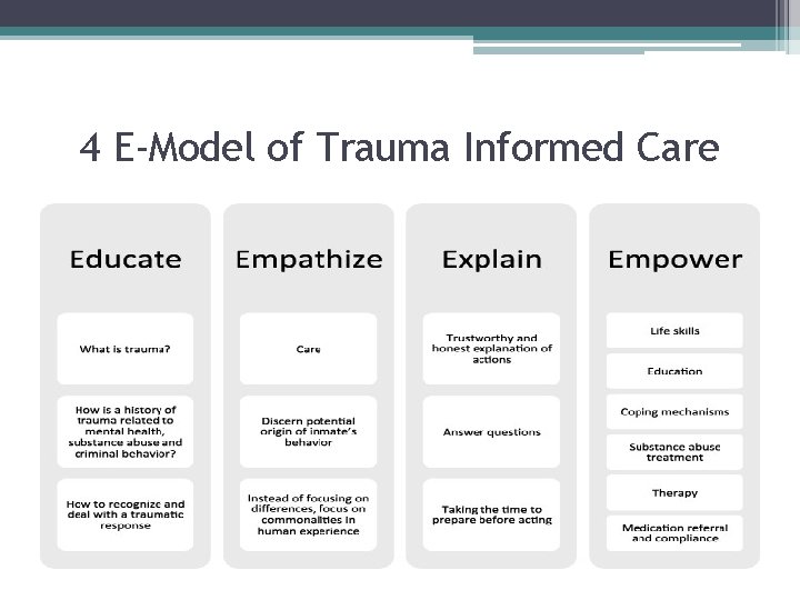 4 E-Model of Trauma Informed Care 