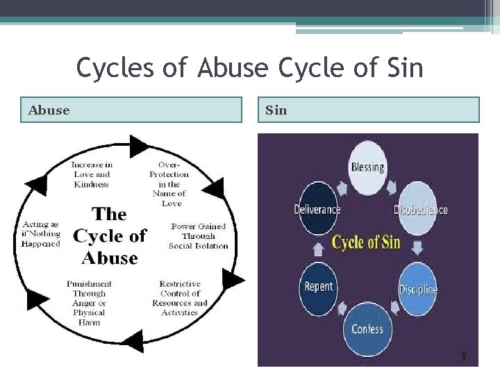 Cycles of Abuse Cycle of Sin Abuse Sin 