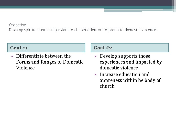 Objective: Develop spiritual and compassionate church oriented response to domestic violence. Goal #1 Goal