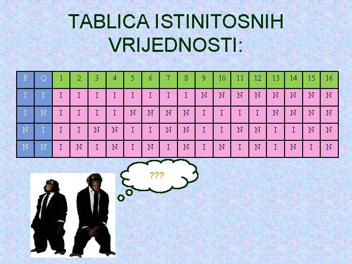 TABLICA ISTINITOSNIH VRIJEDNOSTI: P Q 1 2 3 4 5 6 7 8 9