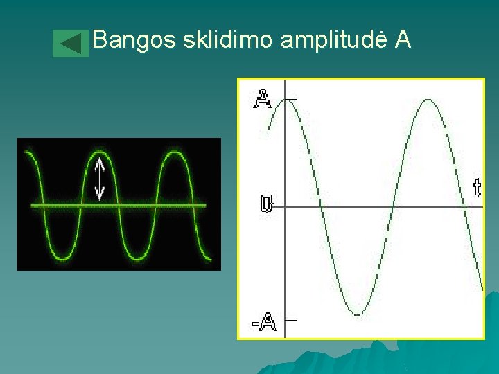 Bangos sklidimo amplitudė A 