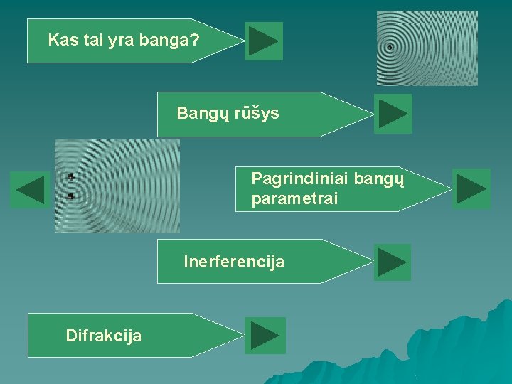 Kas tai yra banga? Bangų rūšys Pagrindiniai bangų parametrai Inerferencija Difrakcija 