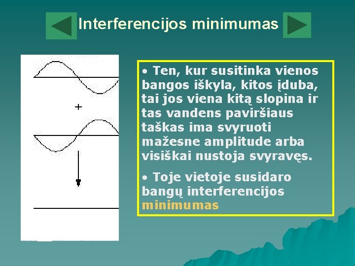 Interferencijos minimumas • Ten, kur susitinka vienos bangos iškyla, kitos įduba, tai jos viena