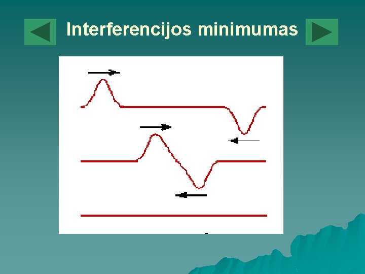 Interferencijos minimumas 