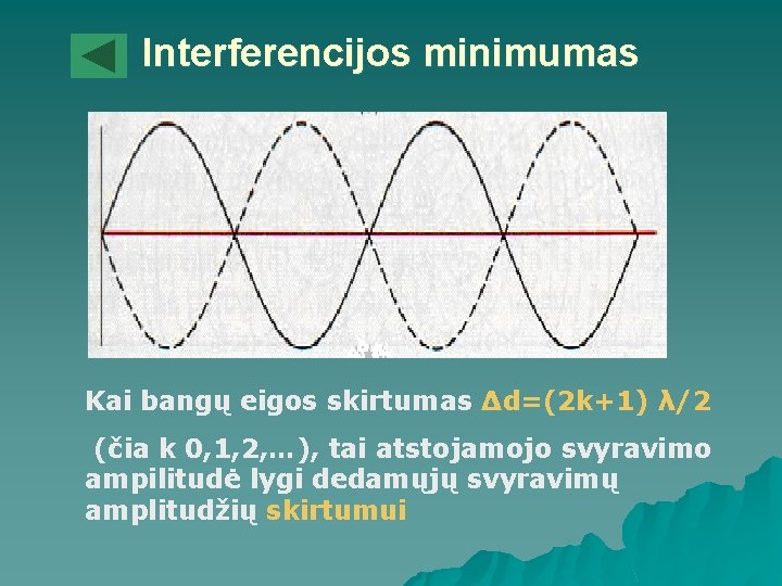 Interferencijos minimumas Kai bangų eigos skirtumas ∆d=(2 k+1) λ/2 (čia k 0, 1, 2,